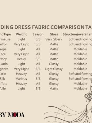 Wedding Dress Fabric Comparison Table - English